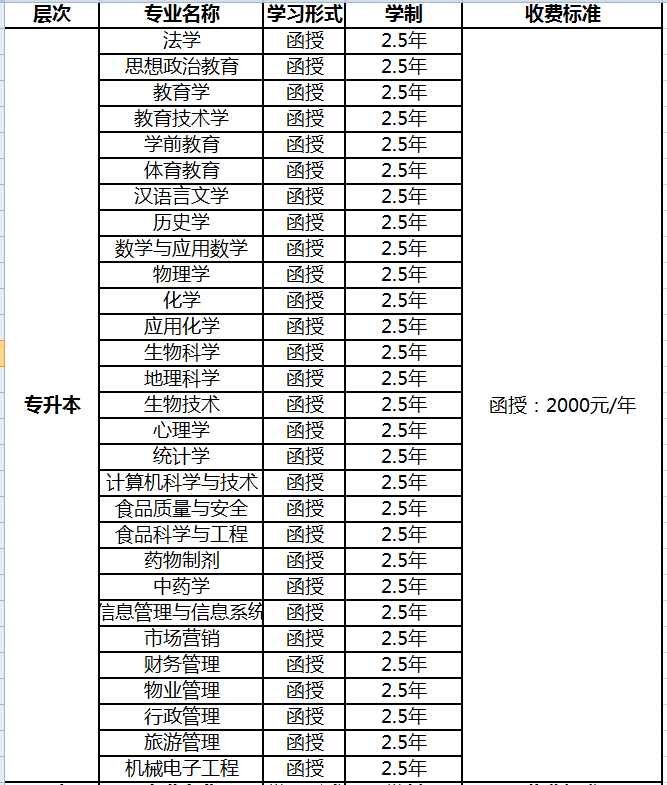 通化师范大学专升本相关专业明细