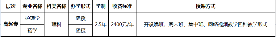 湖南医药学院高起专相关专业明细
