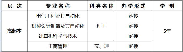 西安电子科技大学高起本相关专业明细