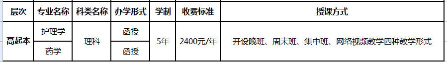 湖南医药学院高起本相关专业明细
