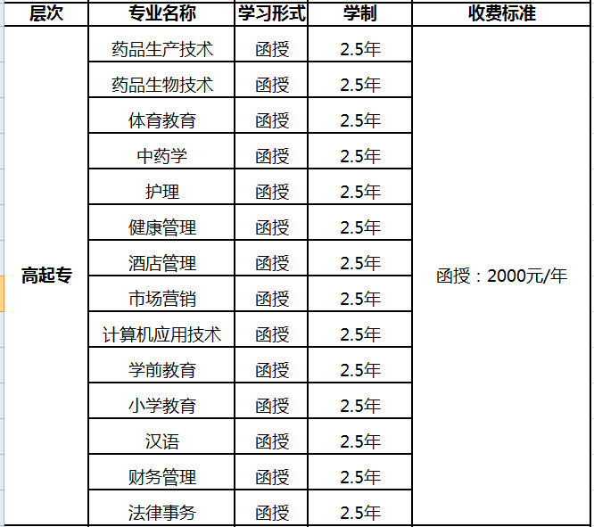 通化师范大学高起专相关专业明细
