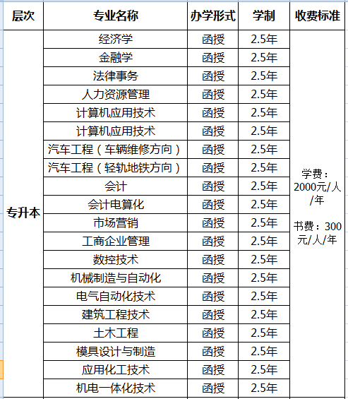 沈阳工业大学专升本相关专业明细