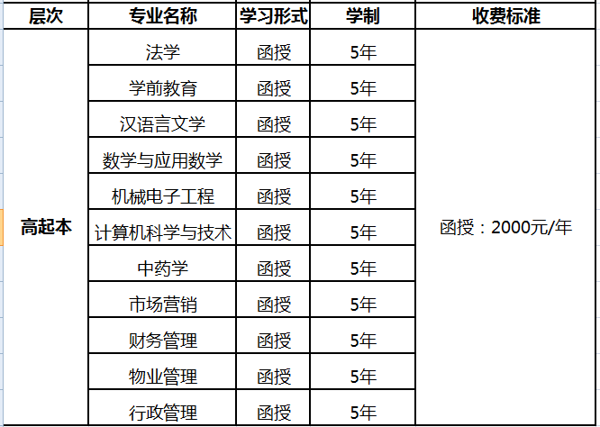 通化师范大学高起本相关专业明细