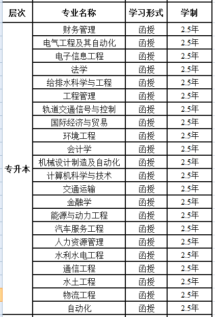 长沙理工大学专升本相关专业明细