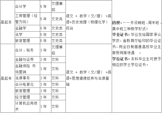 云南财经大学专业2.png