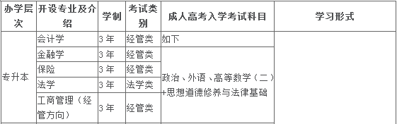 云南财经大学专业1.png