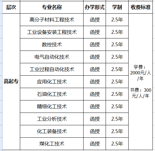 沈阳工业大学高起专相关专业明细