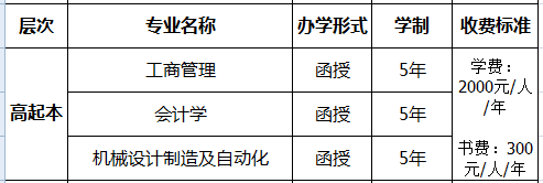 沈阳工业大学高起本相关专业明细