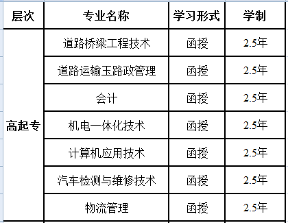 长沙理工大学高起专相关专业明细
