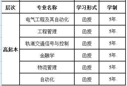 长沙理工大学高起本相关专业明细
