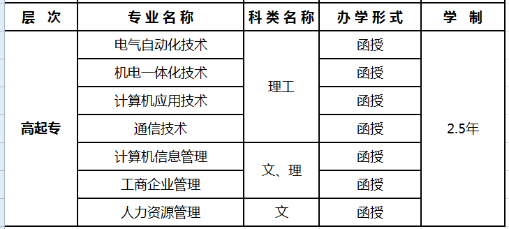 西安电子科技大学高起专相关专业明细