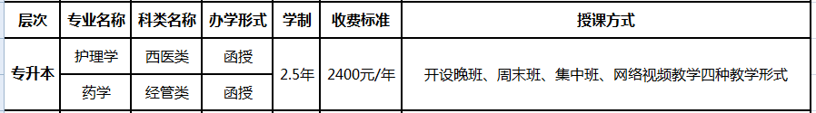 湖南医药学院专升本相关专业明细
