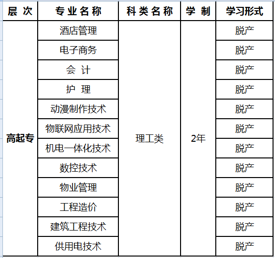 陕西航天职工大学高起专专业明细